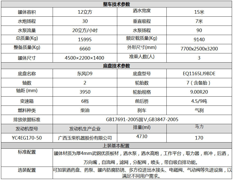 12噸東風D9灑水車【熱銷..(圖8)