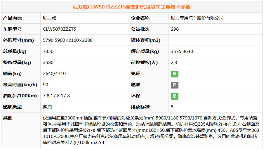 東風多利卡掛桶垃圾車（5方..(圖7)