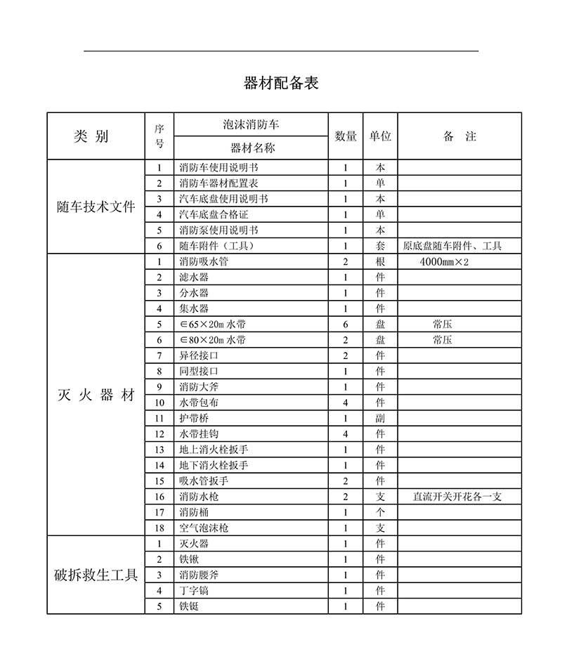 3.1噸700P泡沫消防車(chē)(圖5)