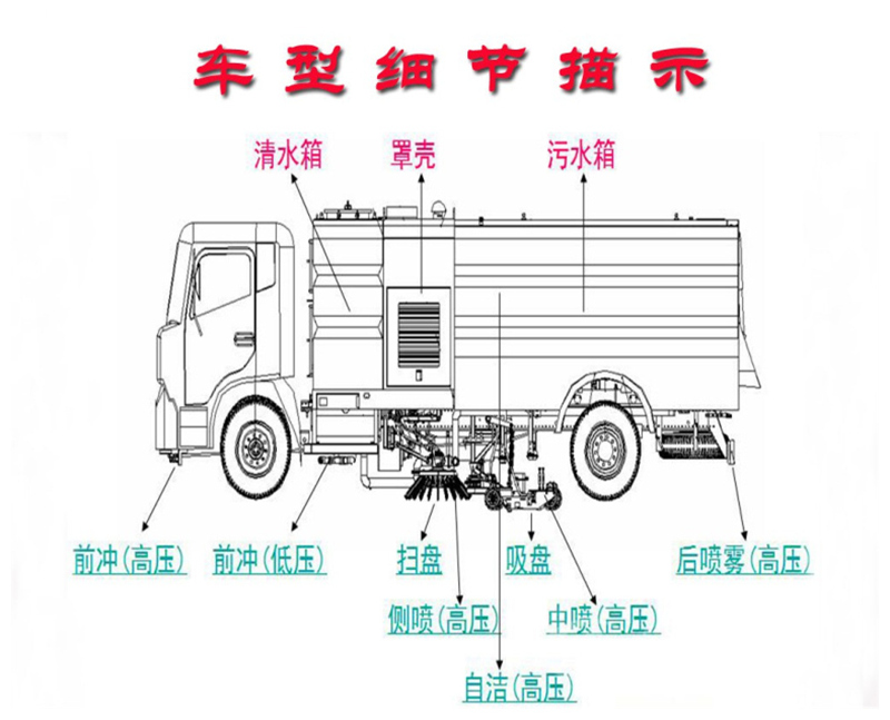 車型展示